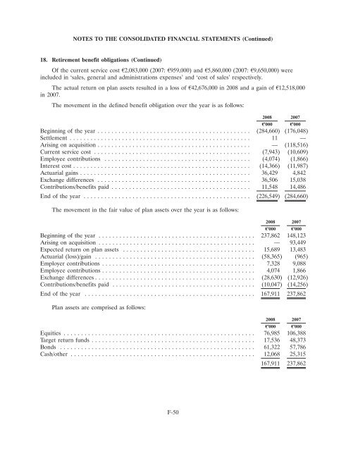 Ardagh Glass Finance plc - Irish Stock Exchange