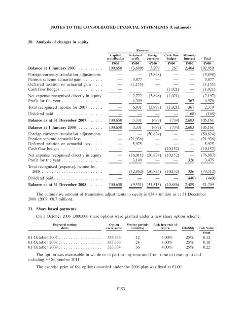 Ardagh Glass Finance plc - Irish Stock Exchange