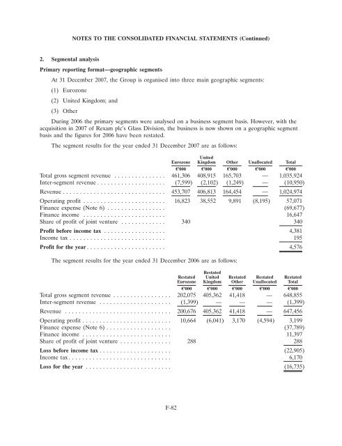 Ardagh Glass Finance plc - Irish Stock Exchange