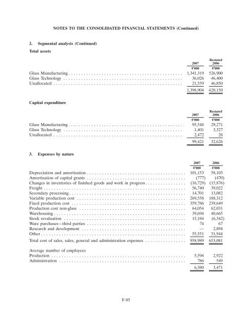 Ardagh Glass Finance plc - Irish Stock Exchange