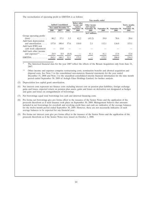 Ardagh Glass Finance plc - Irish Stock Exchange