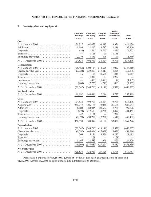 Ardagh Glass Finance plc - Irish Stock Exchange