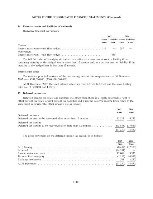 Ardagh Glass Finance plc - Irish Stock Exchange