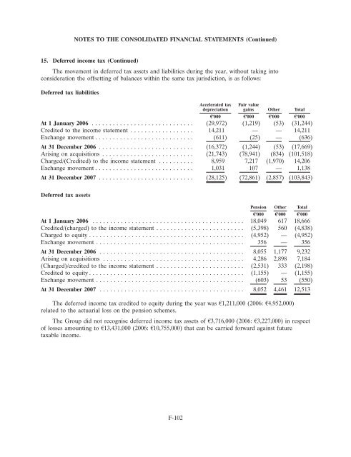 Ardagh Glass Finance plc - Irish Stock Exchange