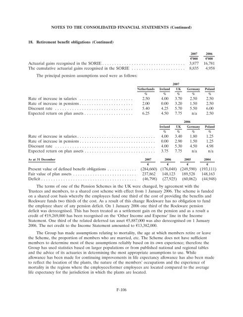 Ardagh Glass Finance plc - Irish Stock Exchange