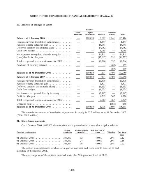 Ardagh Glass Finance plc - Irish Stock Exchange