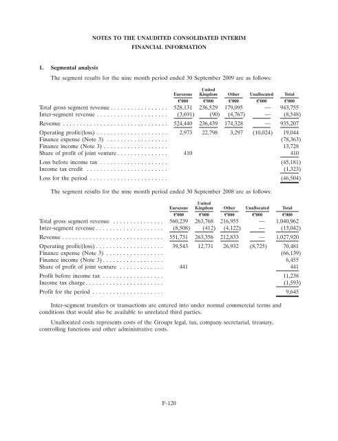 Ardagh Glass Finance plc - Irish Stock Exchange