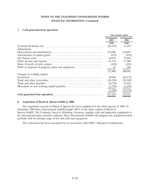 Ardagh Glass Finance plc - Irish Stock Exchange