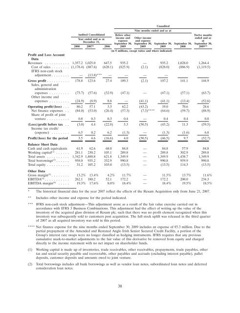 Ardagh Glass Finance plc - Irish Stock Exchange