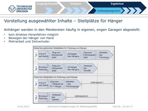 Optimierte Anlagekonzepte fÃ¼r MeistereigehÃ¶fte - Institut fÃ¼r StraÃen ...