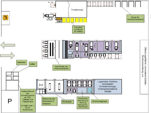 Optimierte Anlagekonzepte fÃ¼r MeistereigehÃ¶fte - Institut fÃ¼r StraÃen ...