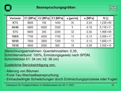 TragfÃ¤higkeit von RC-Baustoffen unter hÃ¶chster Beanspruchung