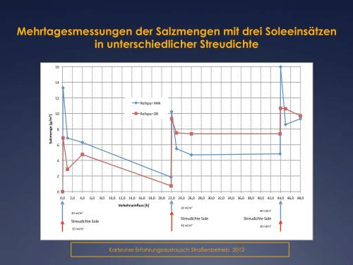 Untersuchungen und Erkenntnisse zur Verwendung von ...