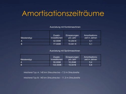 Untersuchungen und Erkenntnisse zur Verwendung von ...