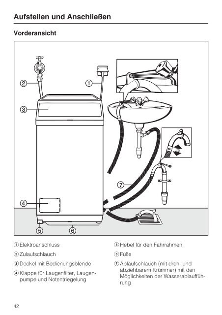 Gebrauchsanweisung Waschautomat W 600 F Topstar - Schwab