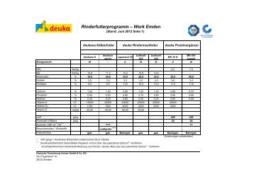 Rinderfutterprogramm â Werk Emden - deuka Deutsche ...