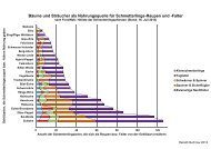 Falter - Isebek-Initiative