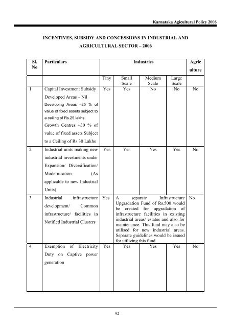 Karnataka Agricultural Policy - Institute for Social and Economic ...