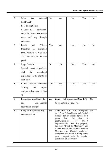 Karnataka Agricultural Policy - Institute for Social and Economic ...