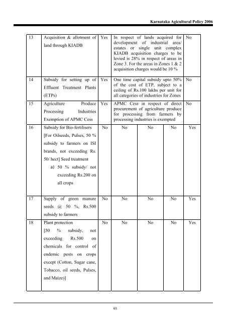 Karnataka Agricultural Policy - Institute for Social and Economic ...