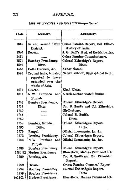 INDIAN FAMINES - Institute for Social and Economic Change