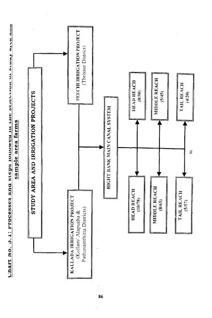 economics of on-farm development - Institute for Social and ...