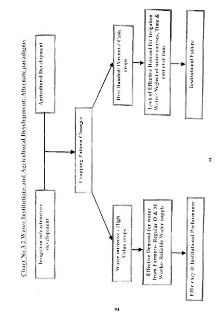 economics of on-farm development - Institute for Social and ...