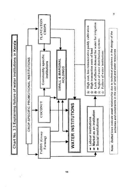 economics of on-farm development - Institute for Social and ...