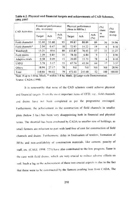 economics of on-farm development - Institute for Social and ...