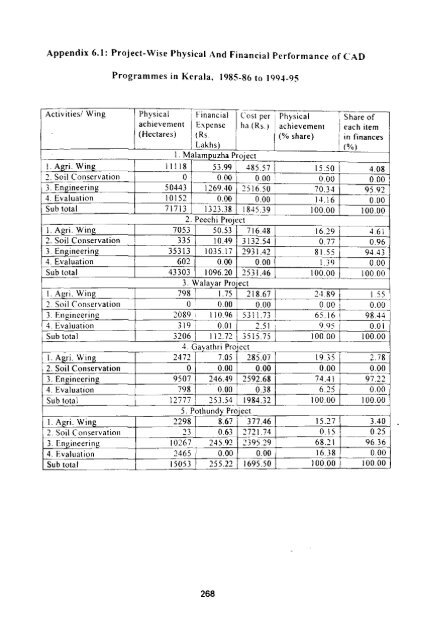 economics of on-farm development - Institute for Social and ...