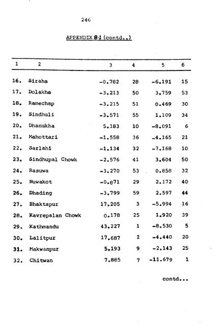 patterns of population growth in nepal - Institute for Social and ...