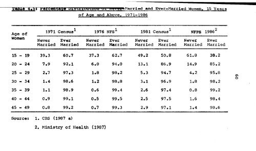 patterns of population growth in nepal - Institute for Social and ...