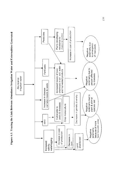 Water Users Association and Irrigation Management - Institute for ...