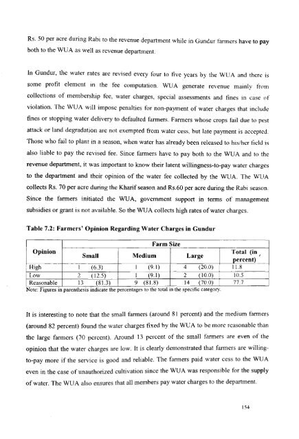 Water Users Association and Irrigation Management - Institute for ...