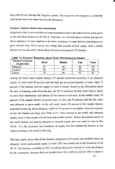 Water Users Association and Irrigation Management - Institute for ...