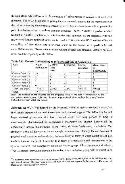 Water Users Association and Irrigation Management - Institute for ...