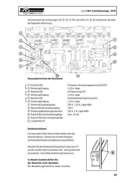 isel-CNC-Flachbettanlage - Bedienungsanleitungen / Manuals isel