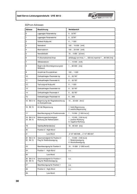 isel-Servo-Leistungsendstufe UVE 8012 - Bedienungsanleitungen ...