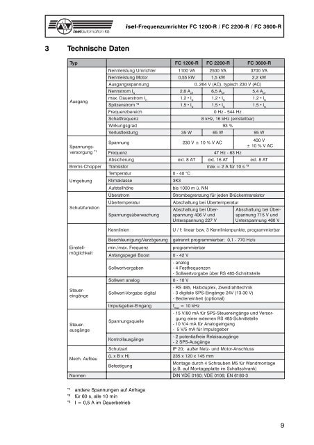 isel-Frequenzumrichter FC 1200-R FC 2200-R FC 3600-R