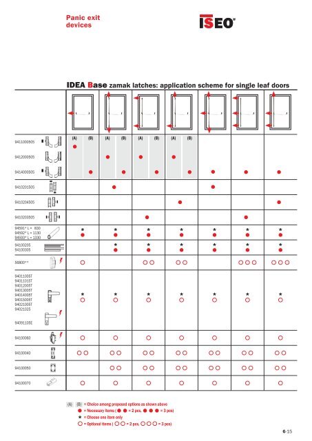 PANIC AND EMERGENCY EXIT DEVICES - Iseo Serrature spa