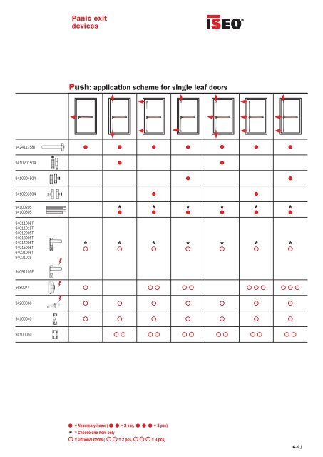 PANIC AND EMERGENCY EXIT DEVICES - Iseo Serrature spa