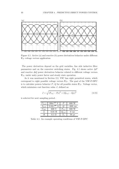 Predictive Control of Three Phase AC/DC Converters