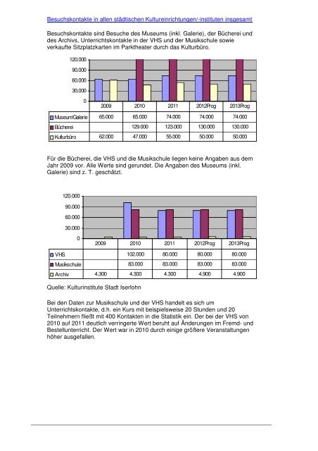 158. Strategiebericht_2013.pdf - Iserlohn