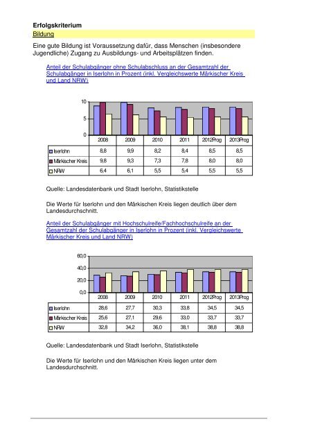 158. Strategiebericht_2013.pdf - Iserlohn