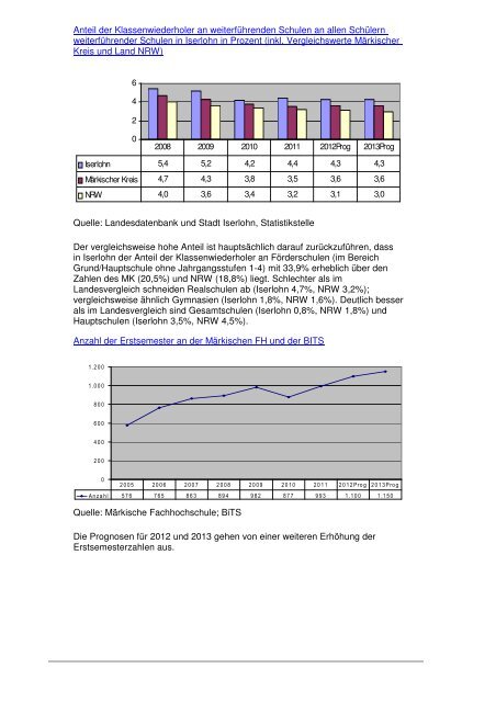 158. Strategiebericht_2013.pdf - Iserlohn