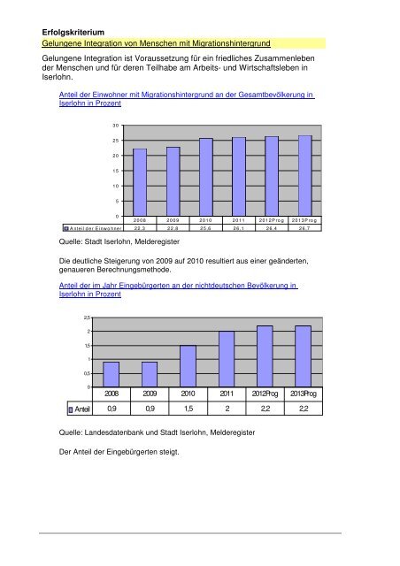 158. Strategiebericht_2013.pdf - Iserlohn