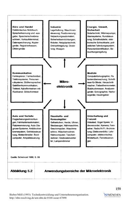 Technikentwicklung und Unternehmensorganisation - ISF München