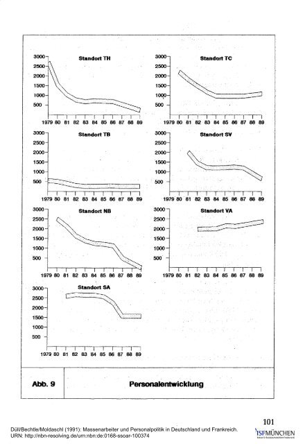 Massenarbeiter und Personalpolitik in Deutschland ... - ISF München