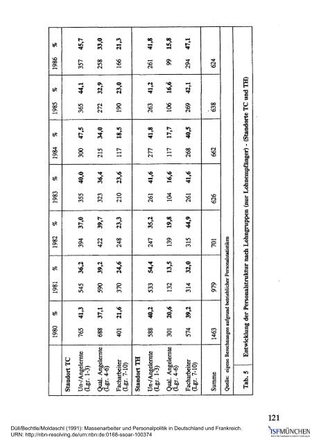 Massenarbeiter und Personalpolitik in Deutschland ... - ISF München