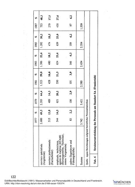 Massenarbeiter und Personalpolitik in Deutschland ... - ISF München